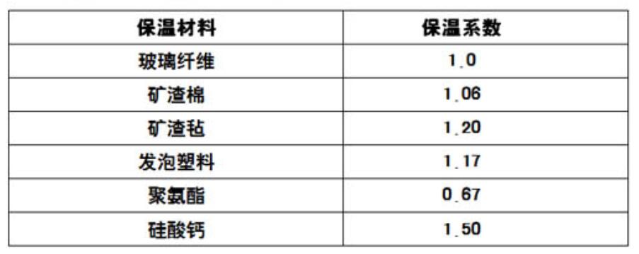電伴熱的補償 電伴熱的補償